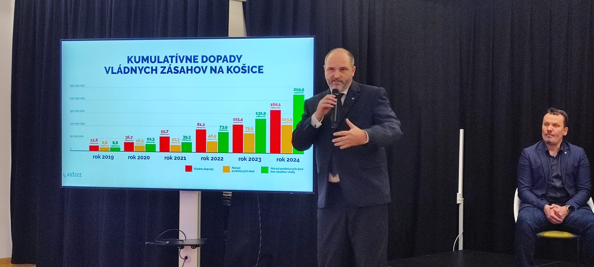 ĎALŠIE PROBLÉMY? Mesto Košice priznáva meškanie viacerých projektov