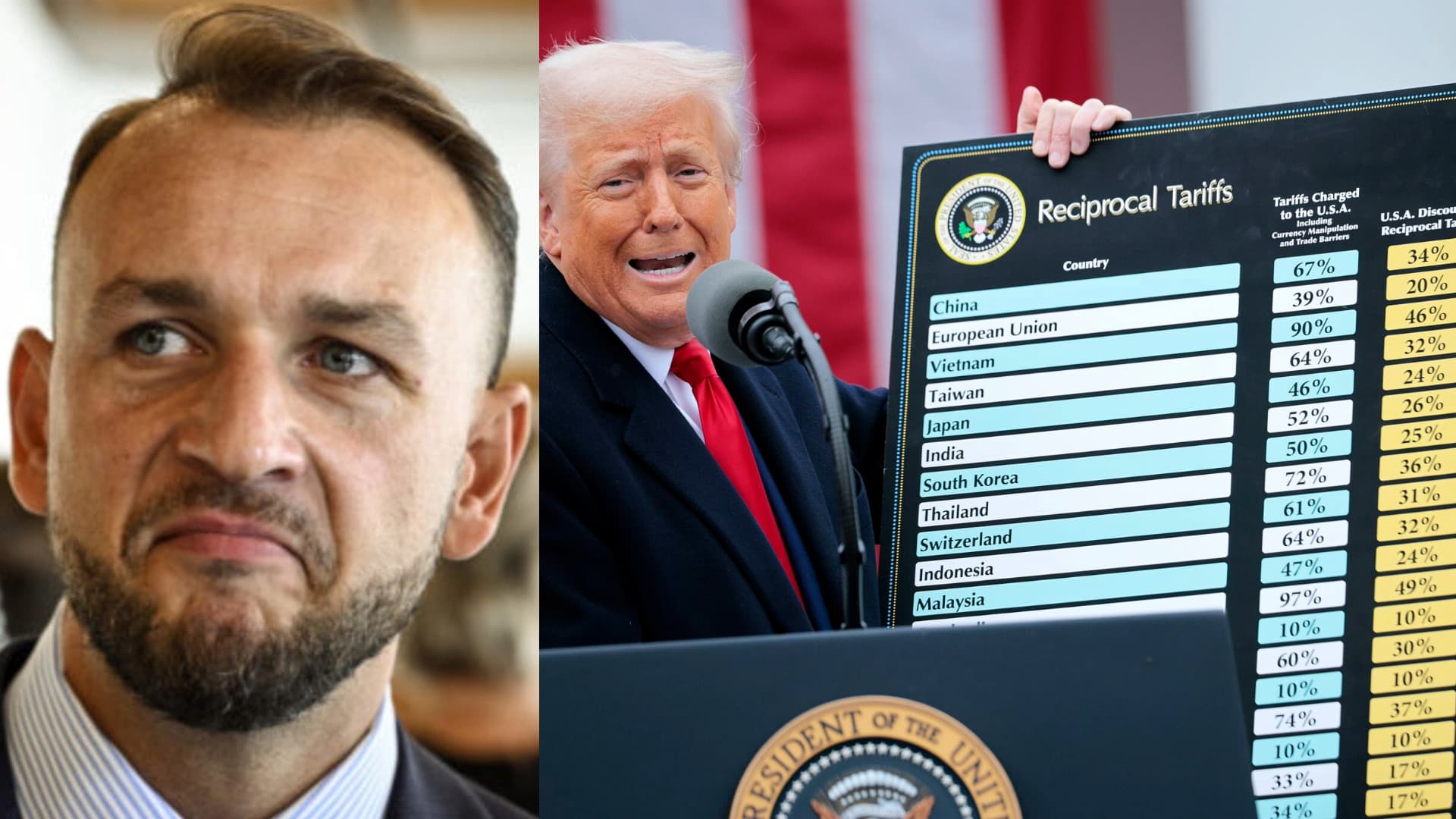Šutaj Eštok: Clá USA ohrozujú slovenský priemysel